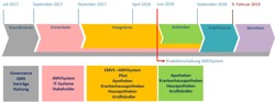 Projektplan Deutsch V2.jpg