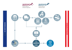 Überblick der beteiligten Partner HR.jpg