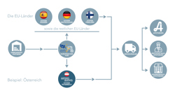 Umsetzung einer EU-Richtlinie_HR.jpg (1)